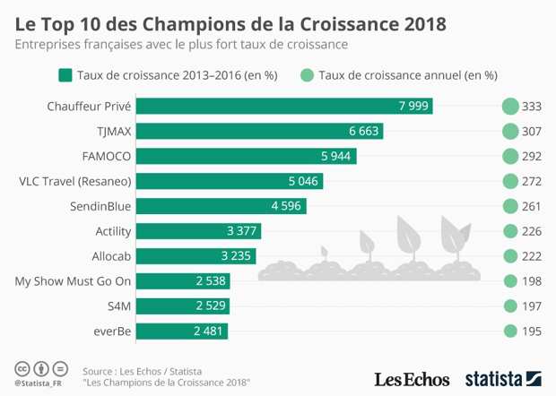 Source Les Echos