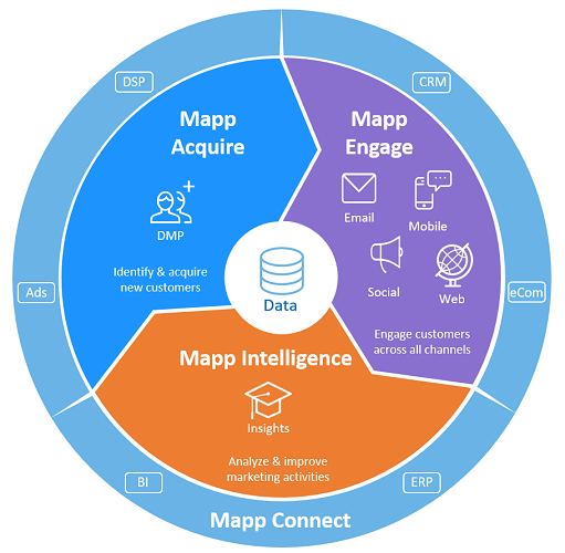 Mapp Digital propose une offre marketing cloud intégrée, Mapp Cloud - DR