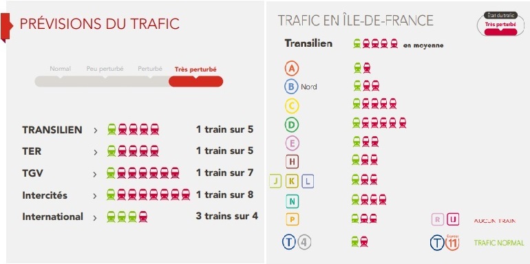 Grève SNCF : vers un mercredi noir !