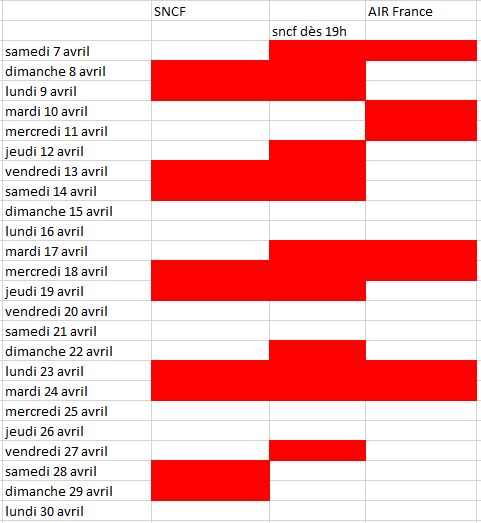 Top 5 des infos qu'il ne fallait pas rater cette semaine