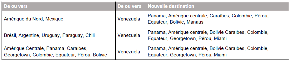 Panama : Copa Airlines suspend ses vols vers le Venezuela Panama : Copa Airlines suspend ses vols vers le Venezuela