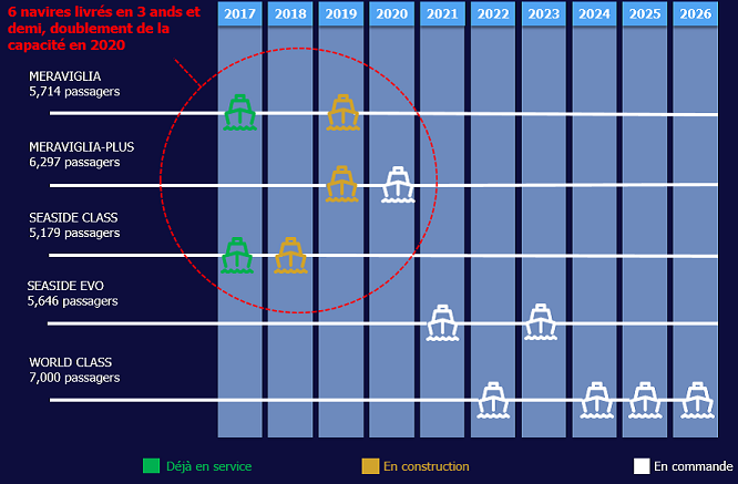 MSC 360VR : un outil virtuel au service des agences de voyages  MSC 360VR : un outil virtuel au service des agences de voyages