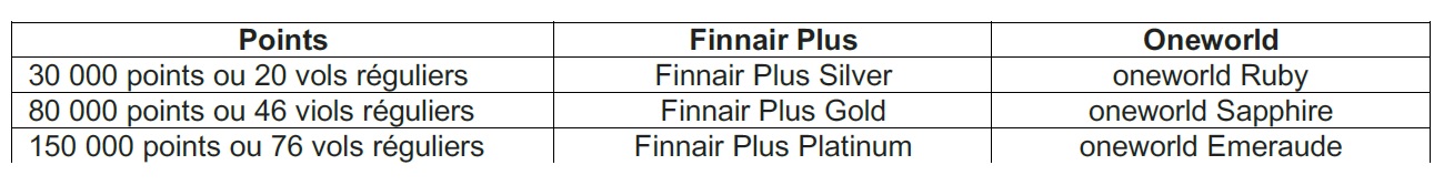 Finnair revoit sa politique de fidélité Finnair revoit sa politique de fidélité