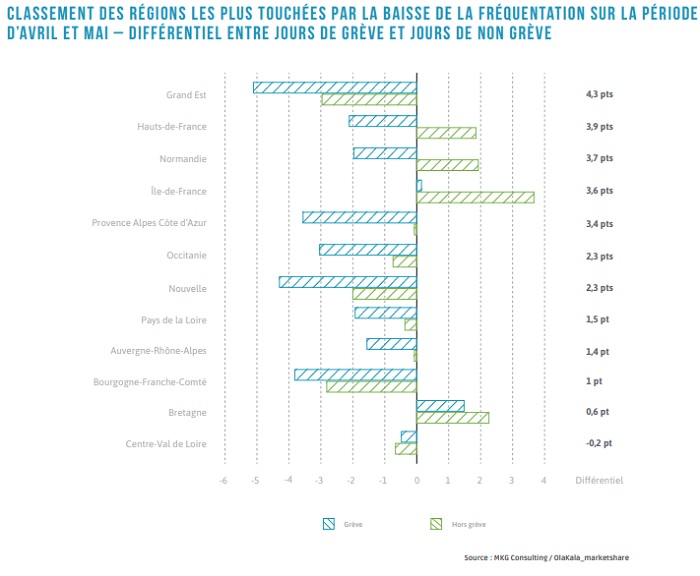 Cliquez pour voir les régions les plus impactées par les grèves - Source : MKG