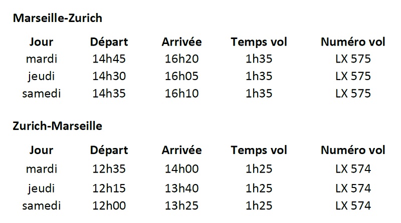 L'aéroport Marseille Provence renforce son réseau international avec Lufthansa