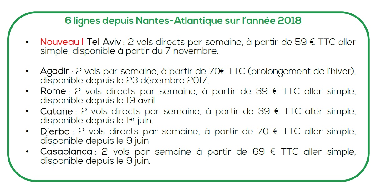 Transavia fait le plein de nouveautés à Nantes