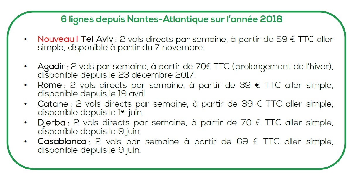 Transavia fait le plein de nouveautés à Nantes