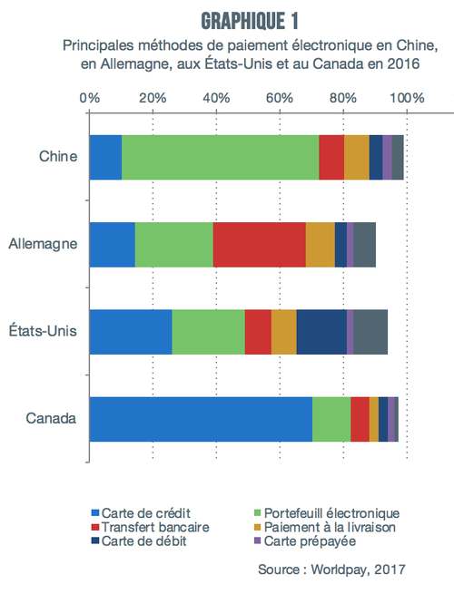 L’avenir du paiement électronique en tourisme