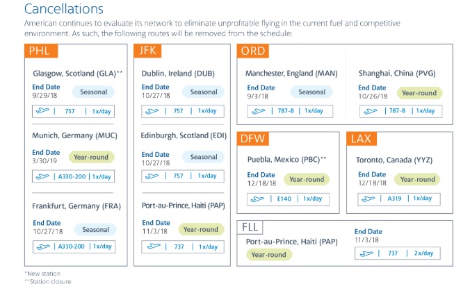 American Airlines supprime des vols face à la hausse des prix du carburant American Airlines supprime des vols face à la hausse des prix du carburant