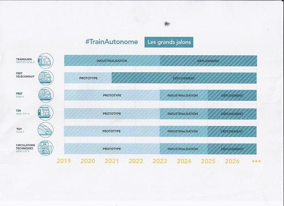 SNCF : le train autonome sur les rails à l'horizon 2023