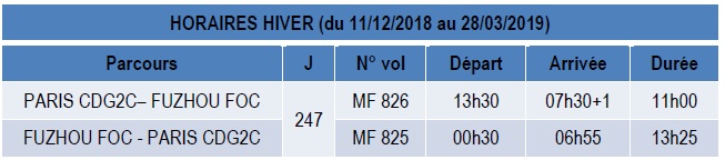Xiamen Air lance un vol direct Paris - Fuzhou (Chine) Xiamen Air lance un vol direct Paris - Fuzhou (Chine)