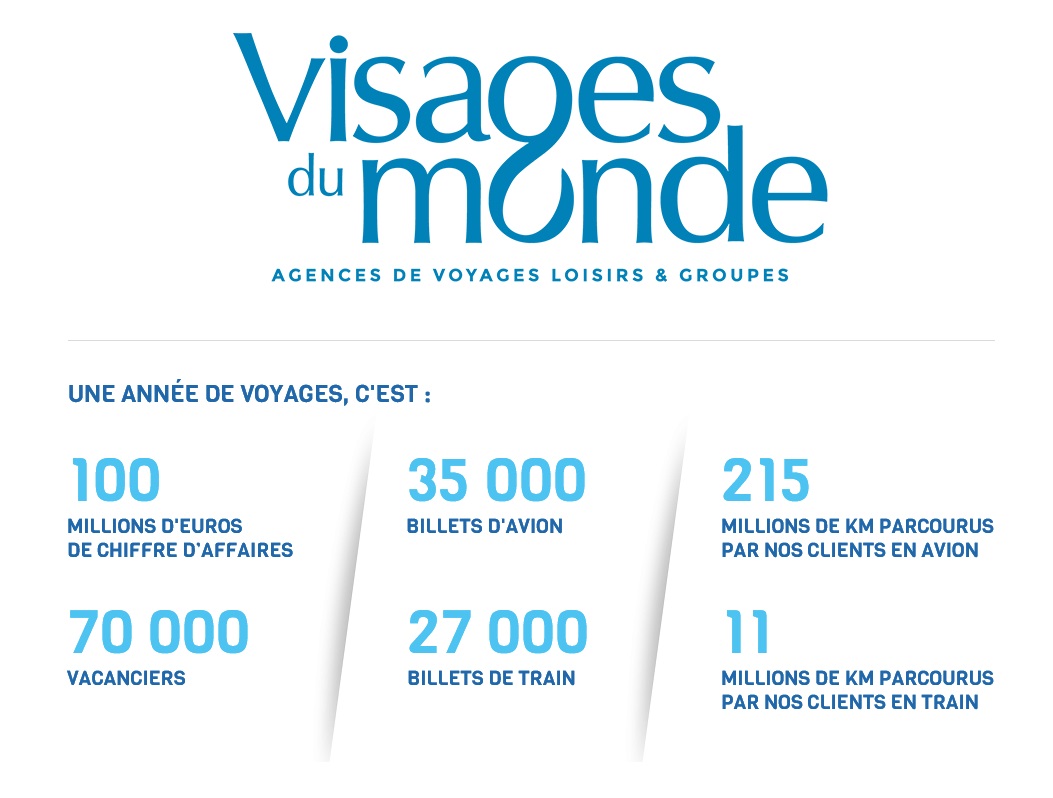 Le Groupe Le Vacon de Maillard possède notamment 32 agences de voyages sous la marque commerciale Visages du Monde - DR