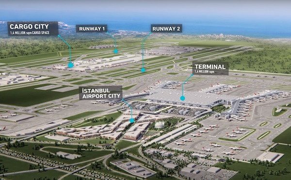 Vue du nouvel aéroport d'Istanbul - Crédit photo : IGA Istanbul New Airport