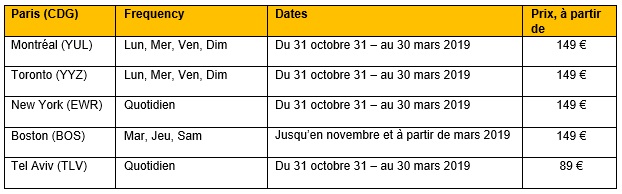 Primera Air ajoute Montréal et Tel Aviv au départ de Paris CDG
