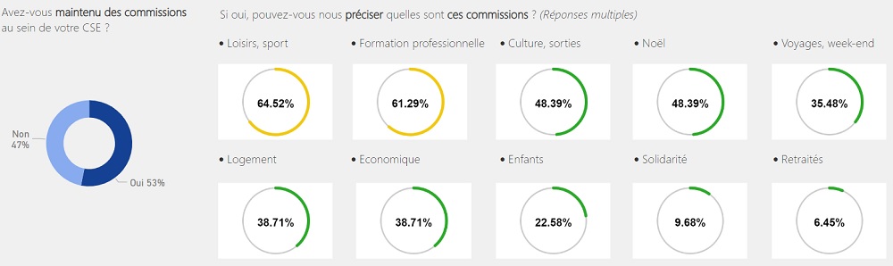 Les chiffres des commissions - Crédit photo : Ofices