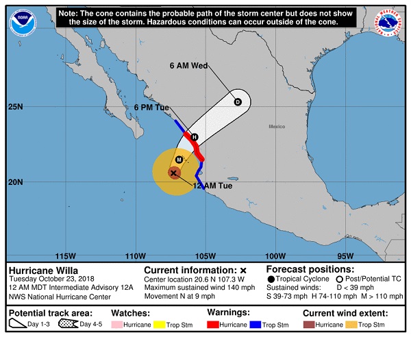 Mexique : Willa devient un ouragan "extrêmement dangereux" selon le NHC