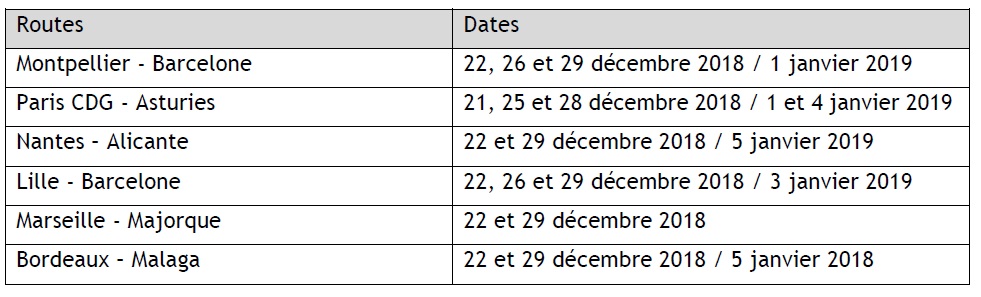 France : Vueling renforce ses vols l'Espagne pour Noël