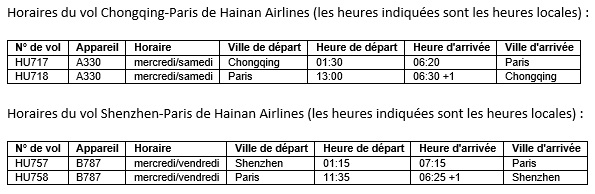 Hainan Airlines lance Chongqing et Shenzhen depuis Paris