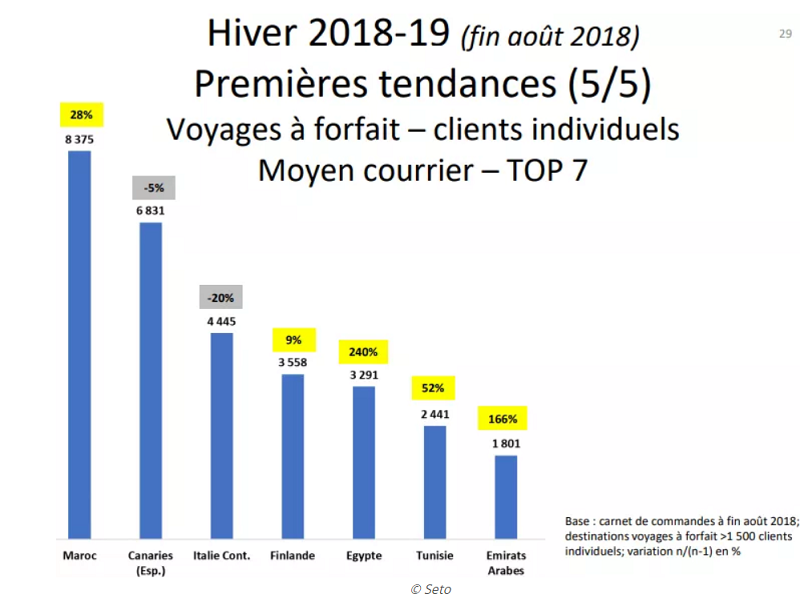 Travel Evasion : retour sur le pari réussi de l'éductour "Mission Egypte"