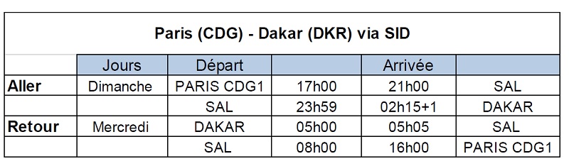 CABO VERDE Airlines ouvre une ligne Paris-Dakar via Sal (Cap Vert)