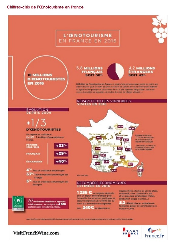 Assises de l'œnotourisme : quelles sont les 20 mesures qui vont booster la filière ? 