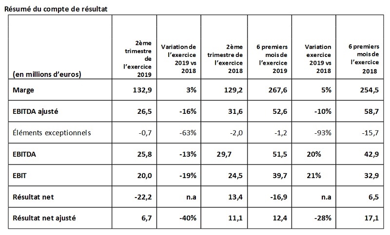 eDreams ODIGEO : un premier semestre 2018 conforme aux prévisions