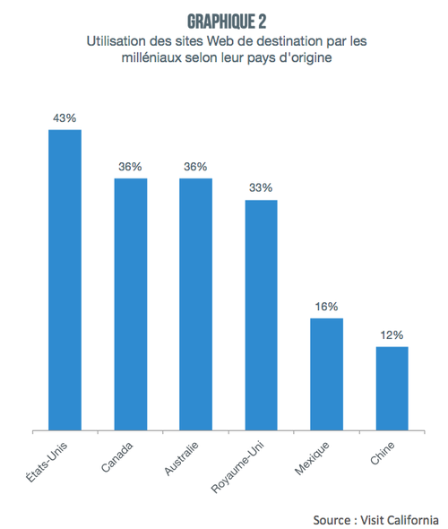 Le vrai du faux : connaissez-vous vraiment les milléniaux ? Le vrai du faux : connaissez-vous vraiment les milléniaux ?