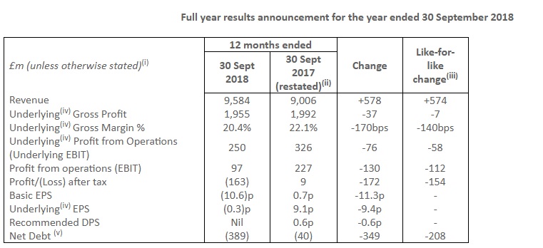 Les résultats de Thomas Cook en 2018 - Crédit photo : Thomas Cook