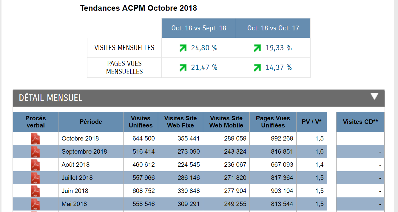 Audience : TourMaG.com pète les compteurs en octobre !