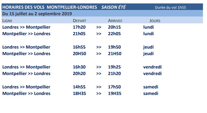 Les horaires des vols de British Airways depuis Montpellier - Crédit photo : Aéroport de Montpellier
