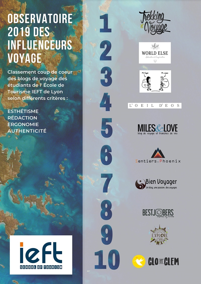 Le classement du 3e observateur de l'IEFT - Crédit photo : IEFT Le classement du 3e observateur de l'IEFT - Crédit photo : IEFT