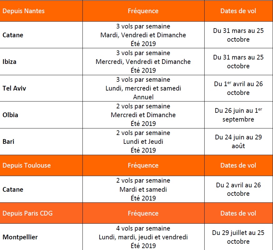 Les nouveaux vols d'easyJet pour l'été 2019 - Crédit photo : easyJet