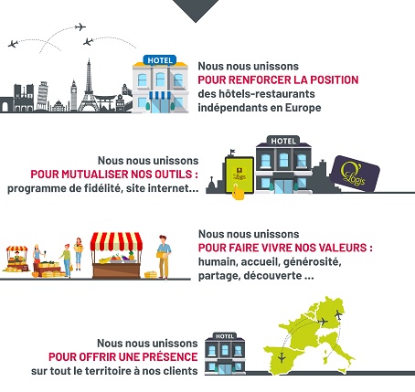 Citotel entérine le rapprochement avec Logis