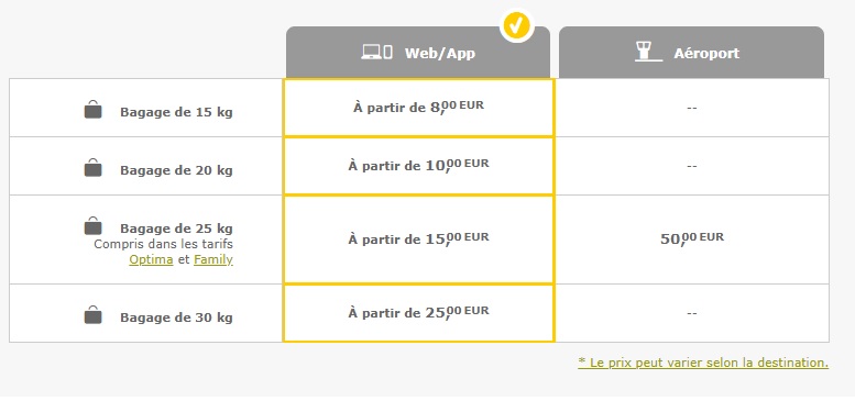 Vueling modifie sa politique bagages - Déplacements Pros