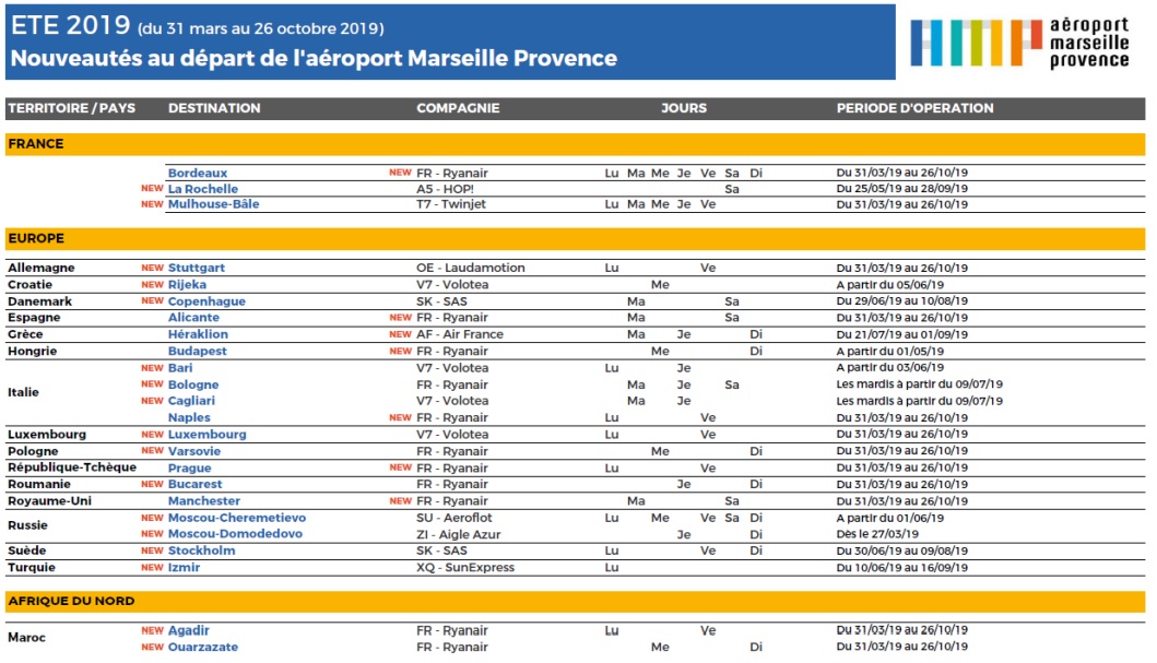 Eté 2019 : quelles sont les nouvelles lignes au départ de l'aéroport de Marseille ?