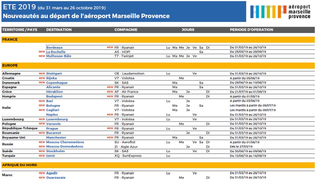 Eté 2019 : quelles sont les nouvelles lignes au départ de l'aéroport de Marseille ? Eté 2019 : quelles sont les nouvelles lignes au départ de l'aéroport de Marseille ?