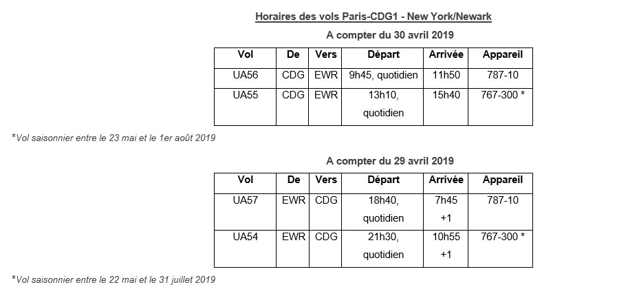 United Airlines positionne son nouveau Boeing 787-10 à Paris