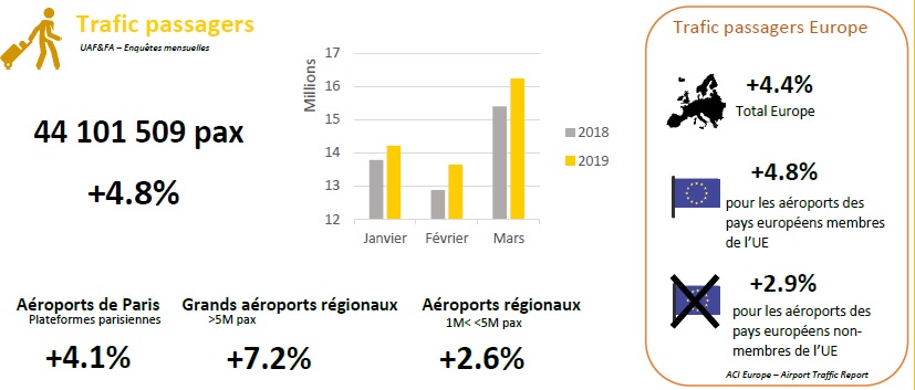 Infographie UAF - DR