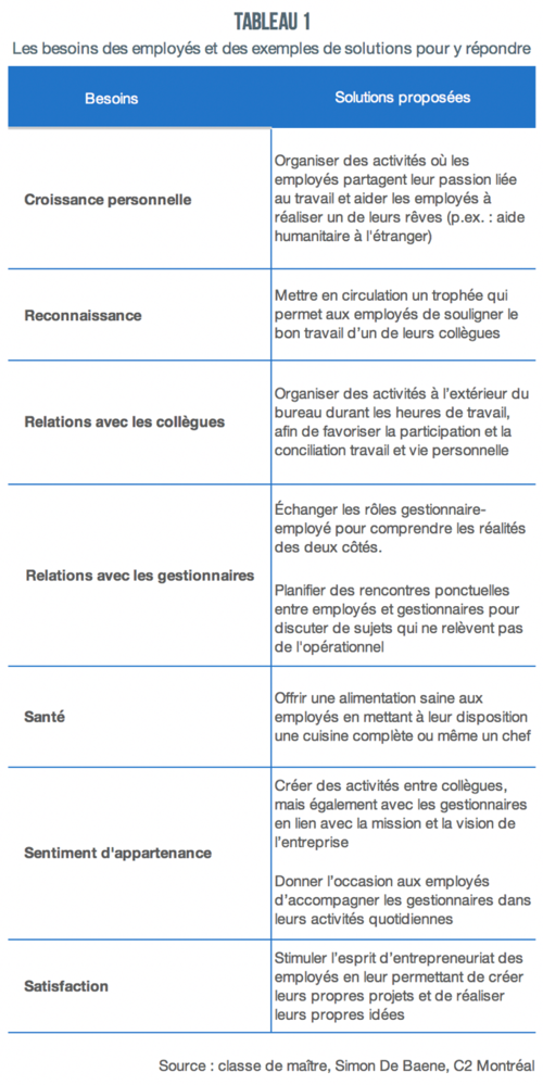 Investir dans le bonheur de ses employés : un gage de réussite