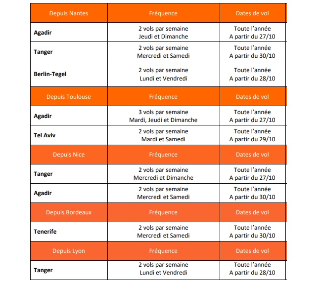 Les 9 nouvelles lignes annoncées par easyJet - Crédit photo : easyJet