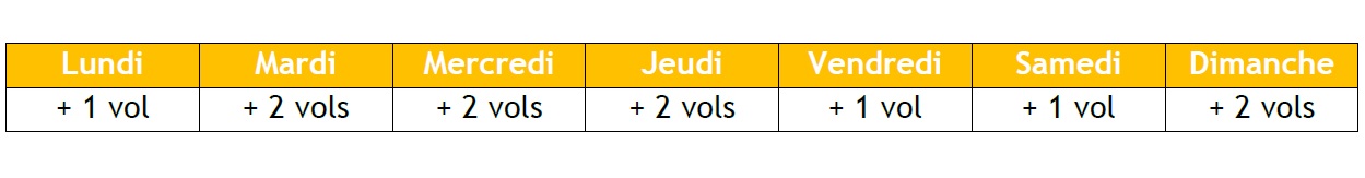 La liste des vols supplémentaires depuis Paris CDG - Crédit photo : Vueling