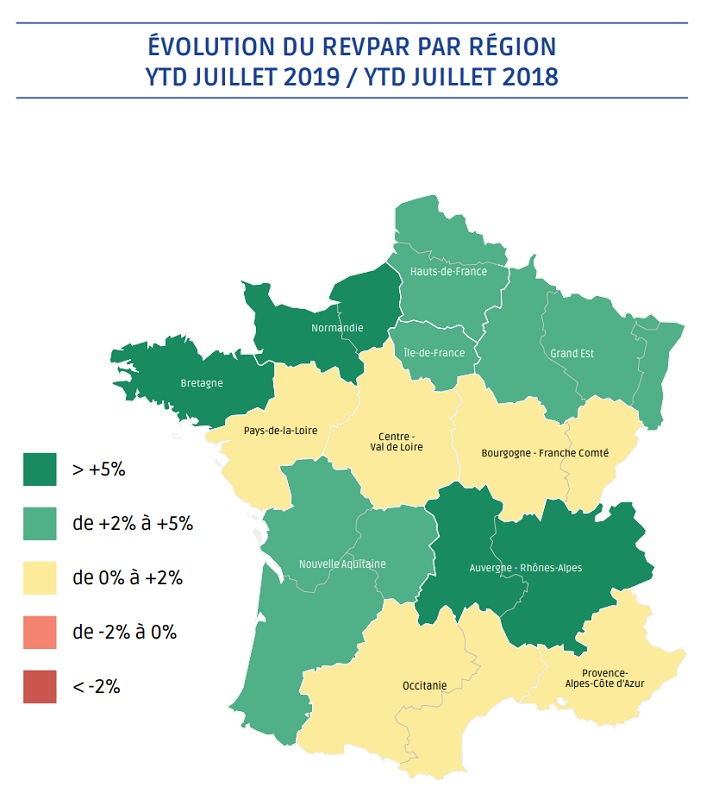 Hôtellerie : un mois de juillet 2019 au ralenti partout en France