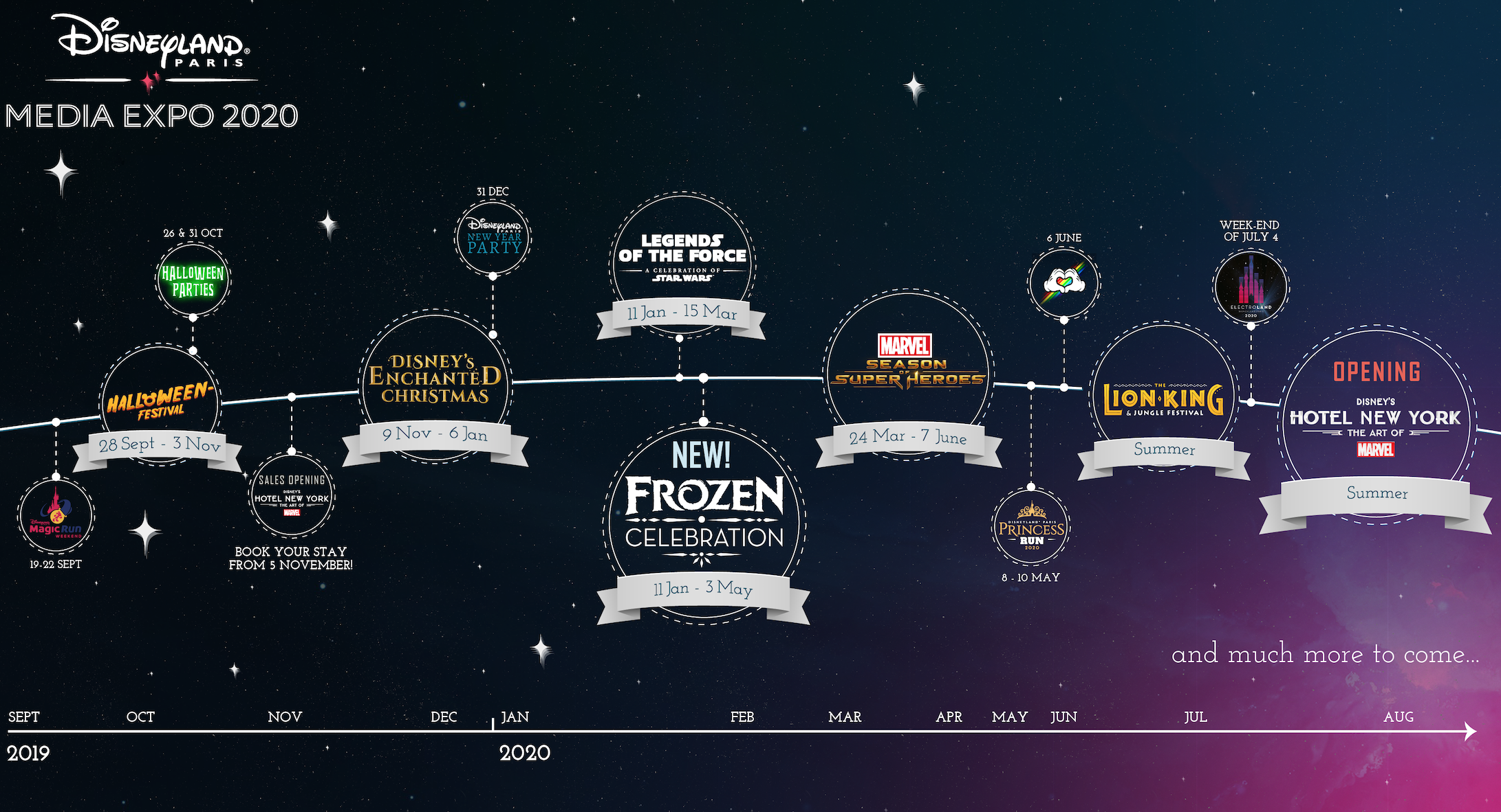 Reine des neiges, Marvel et Star Wars : Disneyland Paris entame son expansion