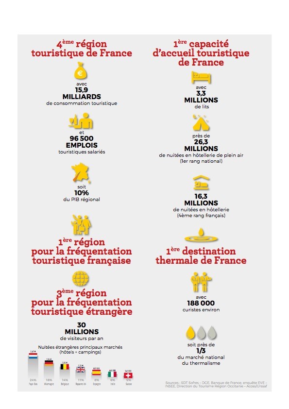 Ouverture du Workshop France Méditerranée à Nîmes Ouverture du Workshop France Méditerranée à Nîmes