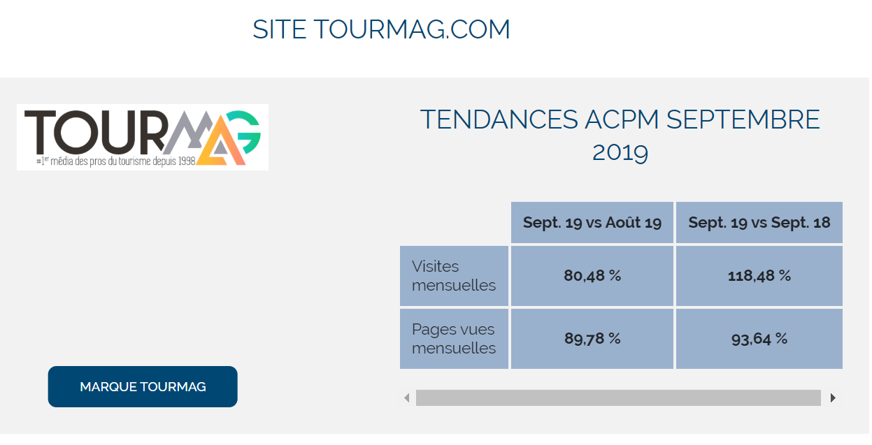 Audience : TourMaG.com "millionnaire" en septembre 2019 !