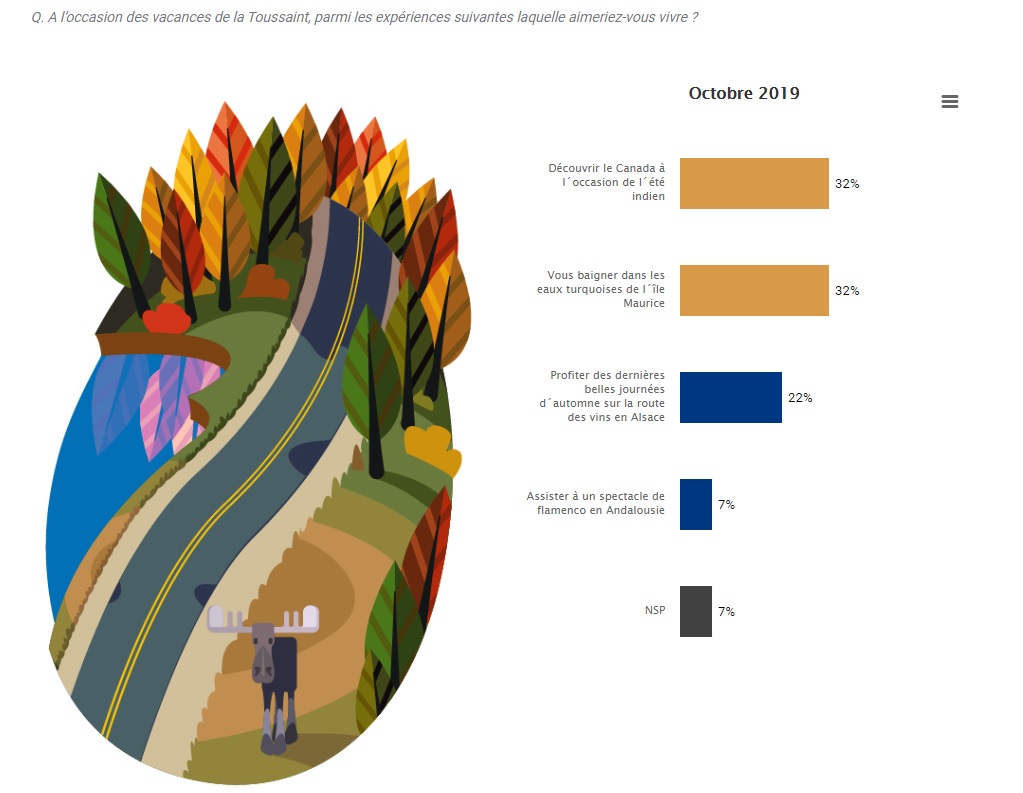 Infographie baromètre Mondial Assistance/OpinionWay - DR