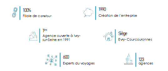 Carrefour Voyages