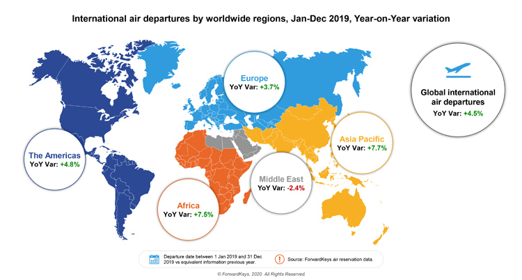 La croissance de l'aviation mondiale freinée en 2019