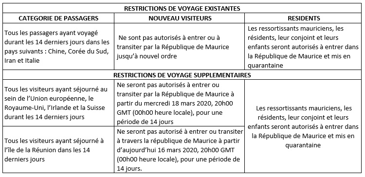 Ile Maurice : interdiction d'entrée sur le territoire des Européens dès le 18 mars 2020