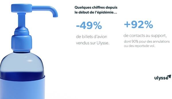 Ulysse met en ligne la page "Coron'actu" - DR Ulysse met en ligne la page "Coron'actu" - DR